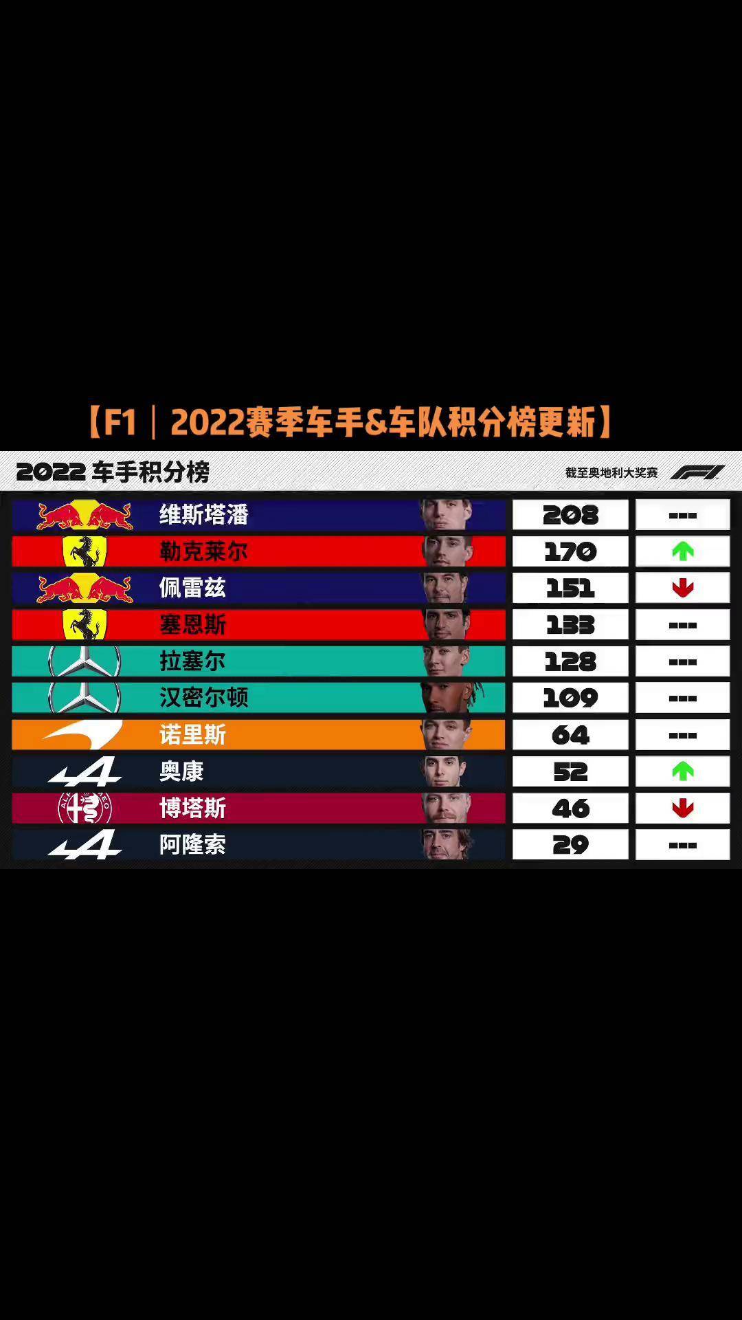 F1车队介绍(f1车队介绍2025)